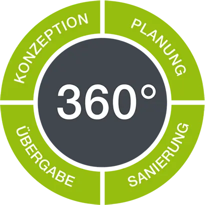 Im 360°-Modell liefern wir von der Konzeption und Planung über die Ausführung bis zur Übergabe alles aus einer Hand